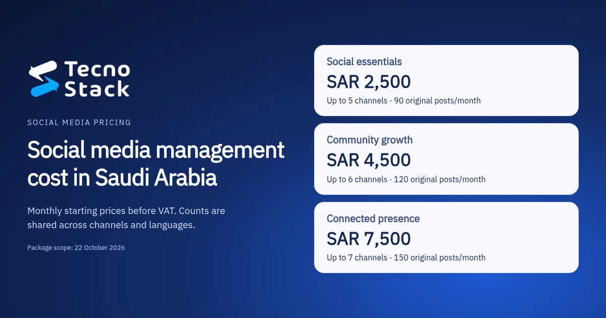 Social media management cost in Saudi Arabia: monthly plans from SAR 2,500 for up to five channels, SAR 4,500 for six and SAR 7,500 for seven.