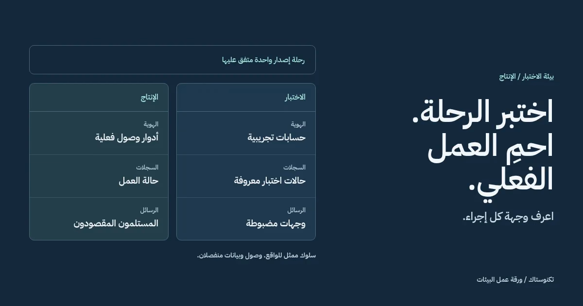 ورقة بيئات أصلية تعرض اختبار رحلة الإصدار نفسها باستخدام بيانات تجريبية منفصلة عن حالة العمل الفعلية في الإنتاج.
