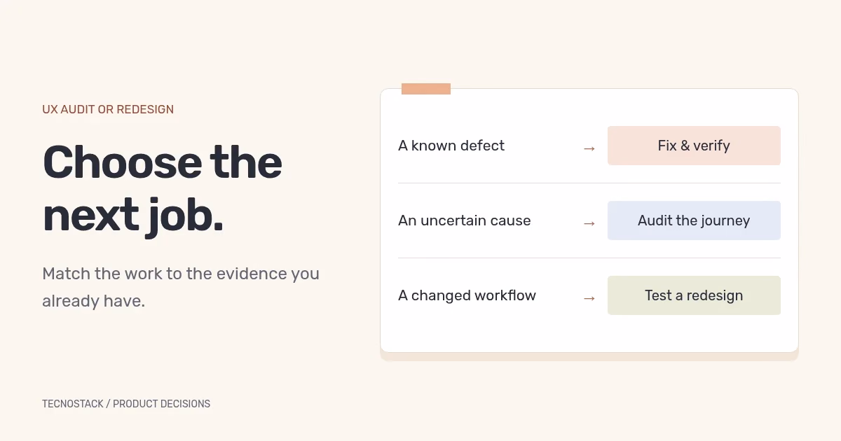 Three starting conditions connected to a focused fix, a UX audit and a tested redesign.