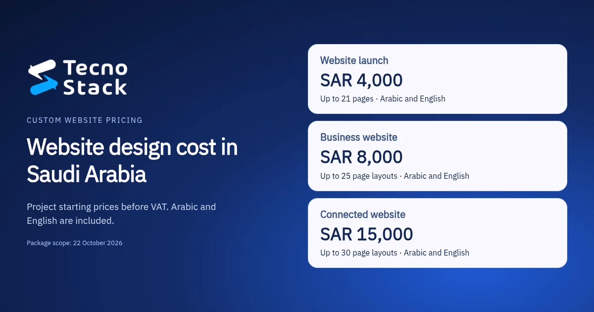 Website design cost in Saudi Arabia: three TecnoStack website plans with starting prices of SAR 4,000, SAR 8,000 and SAR 15,000.