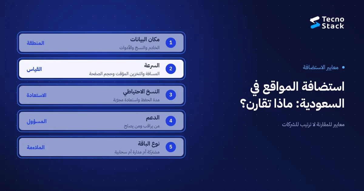 استضافة المواقع في السعودية: خمسة معايير للمقارنة، من مكان البيانات وسرعة الوصول إلى النسخ الاحتياطي والدعم ونوع الباقة.