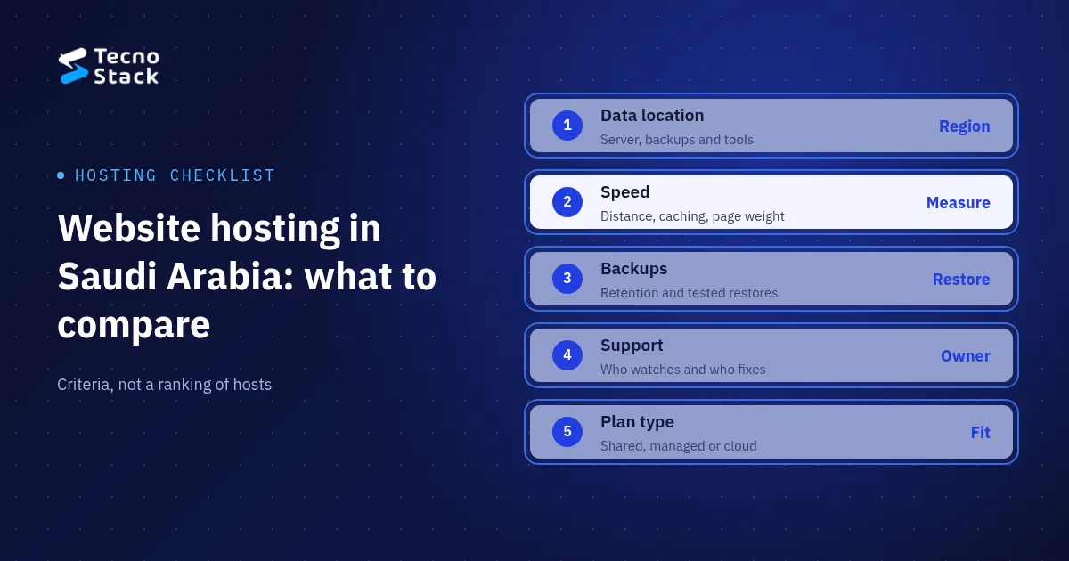Website hosting in Saudi Arabia: five criteria to compare, from data location and latency to backups, support and the type of plan.