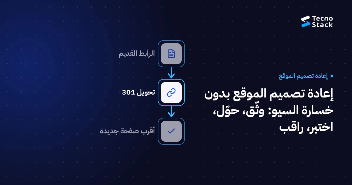 غلاف: إعادة تصميم الموقع بدون خسارة السيو: وثّق، حوّل، اختبر، راقب. مخطط تدفّق من الرابط القديم إلى تحويل 301 إلى أقرب صفحة جديدة.