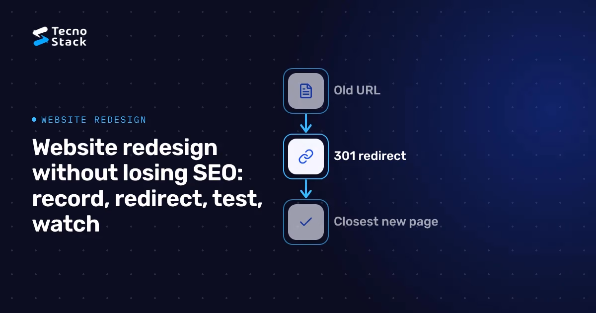 Cover: Website redesign without losing SEO: record, redirect, test, watch. A flow runs from Old URL to 301 redirect to Closest new page.