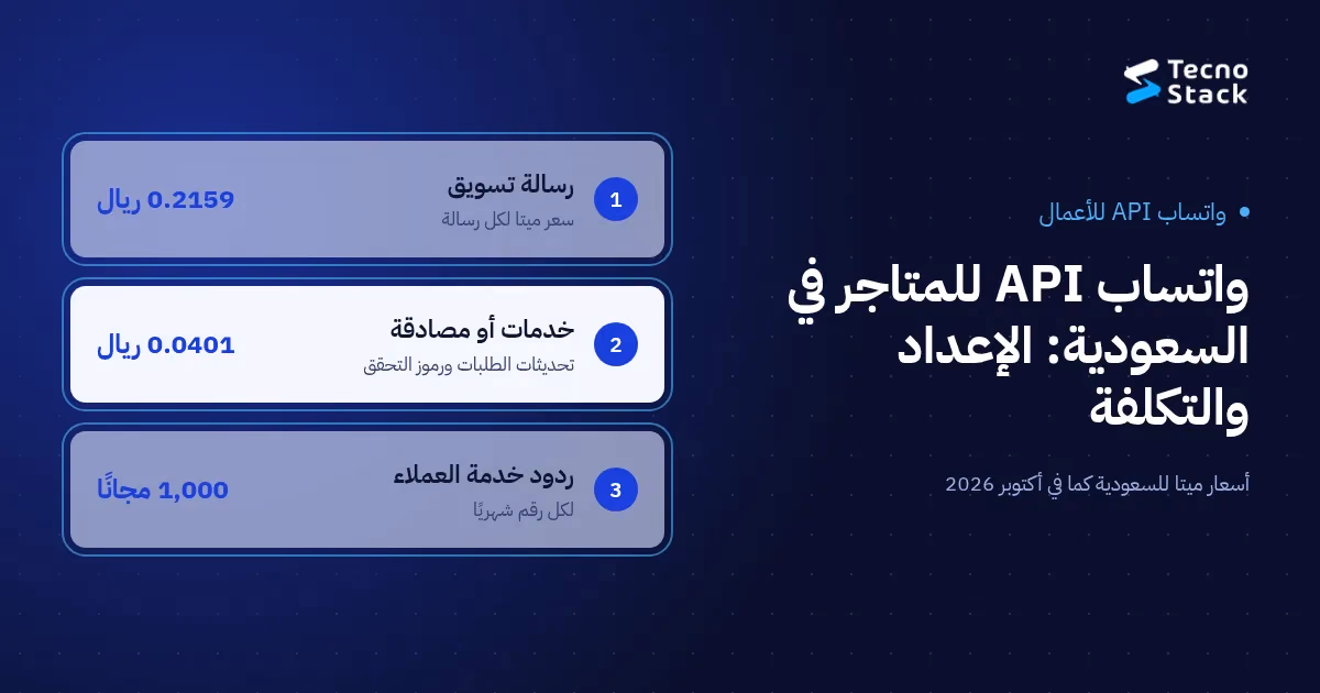 واتساب API في السعودية: أسعار ميتا لكل رسالة كما في أكتوبر 2026، 0.2159 ريال للتسويق و0.0401 ريال للخدمات والمصادقة، مع 1,000 رسالة خدمة مجانية شهريًا لكل رقم.