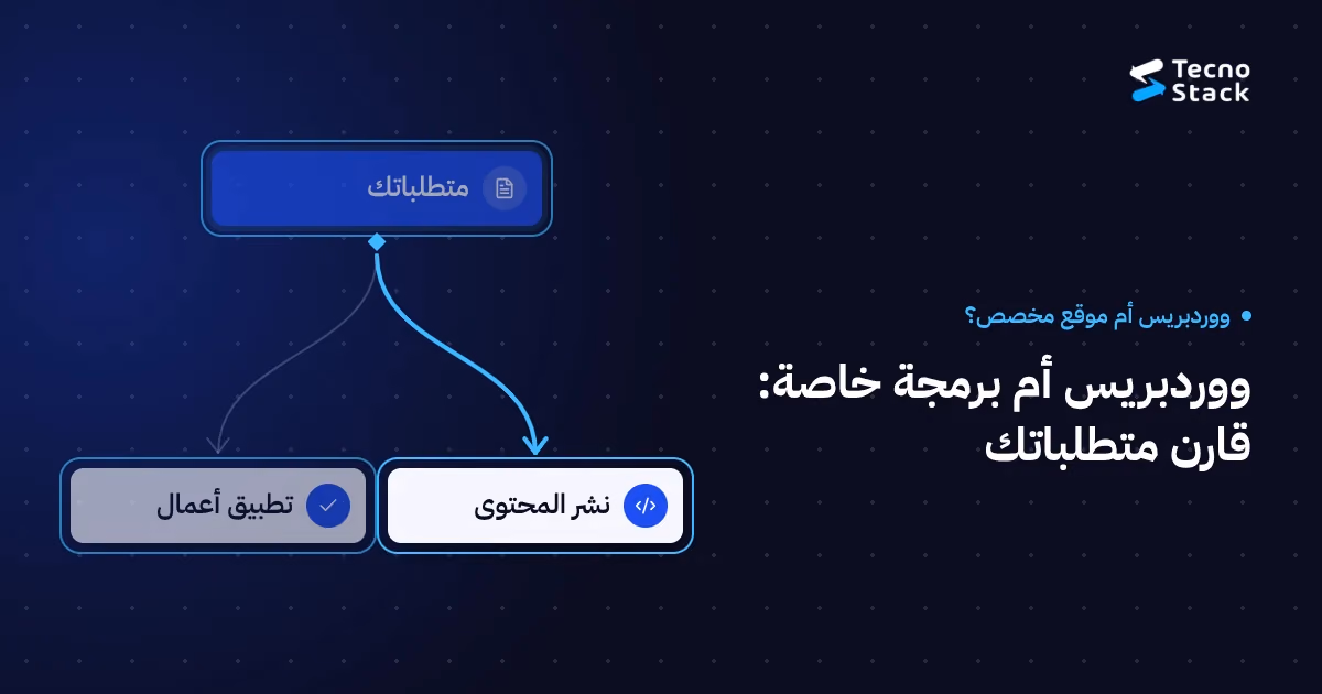 رسم قرار يبدأ بالمتطلبات ثم يقارن النشر بمسار عمل التطبيق.